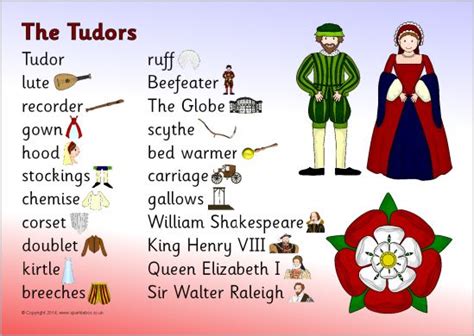 tudor world|list of tudor words.